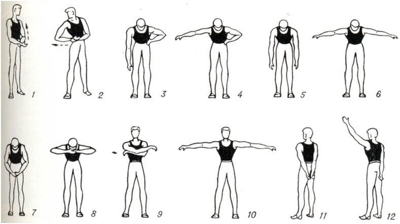 Exercices de base pour traiter et restaurer la mobilité de l'articulation de l'épaule dans l'arthrose